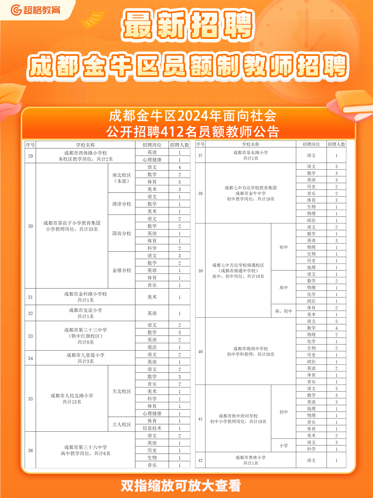 成都金牛区事业编招聘，机遇与挑战同在