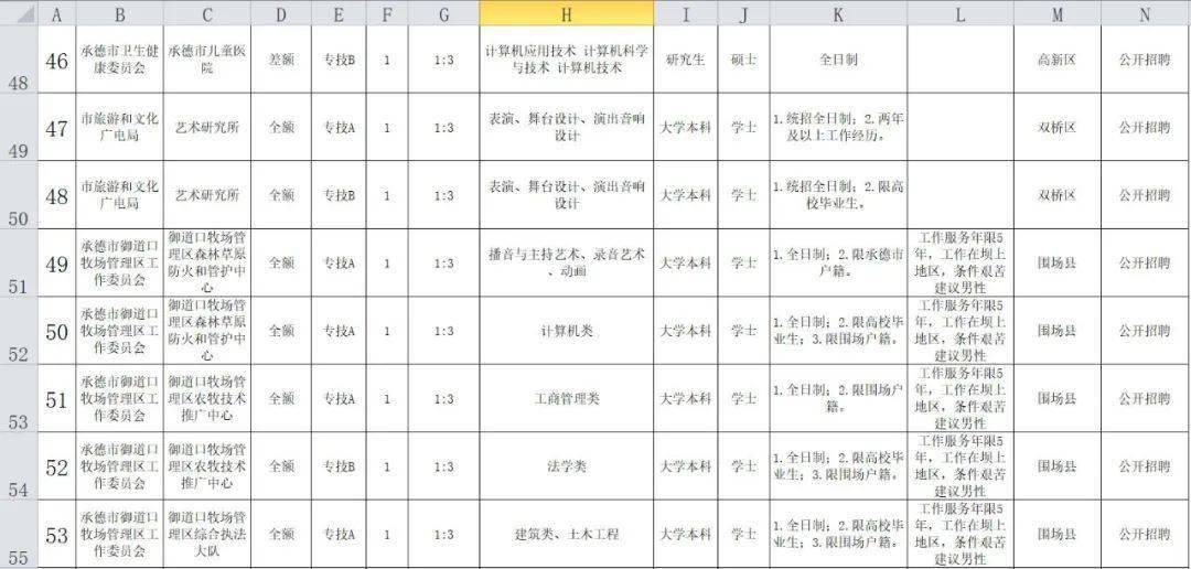 平泉事业编考试真题深度分析与解读