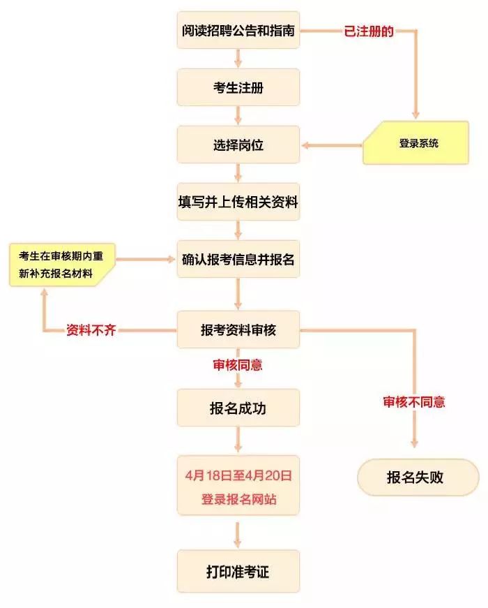 事业单位报名流程图解指南，报名步骤与注意事项详解