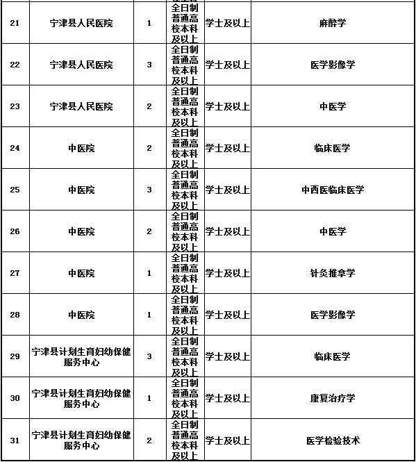 事业单位新媒体岗位报名人数激增现象深度解析