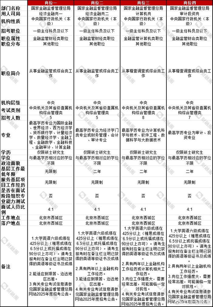 公务员金融监管职位深度解析，职业前景、挑战与机遇探讨