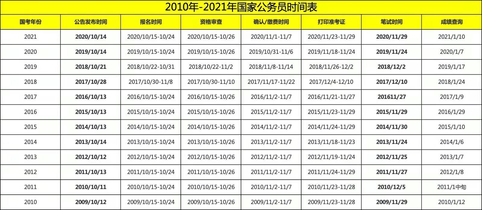 国家公务员考试网官网首页全面解读