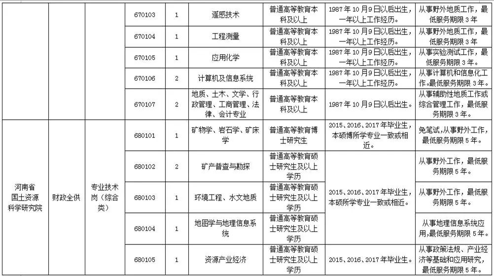 河南事业单位笔试时间及相关信息详解