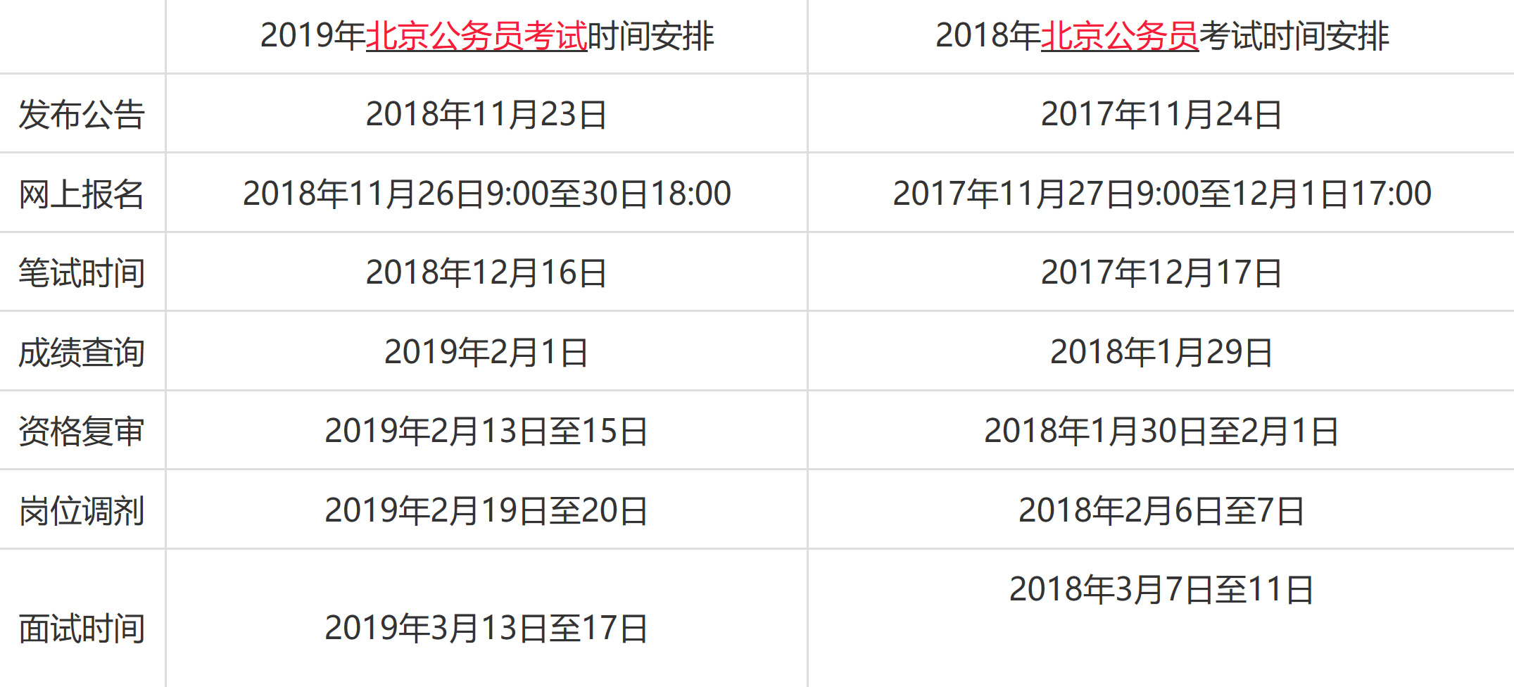 北京公务员考试公告发布时间及解读分析