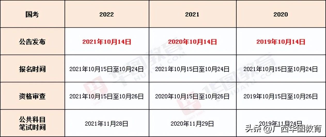 广西事业单位报名截止时间提醒，把握机会，及时关注！