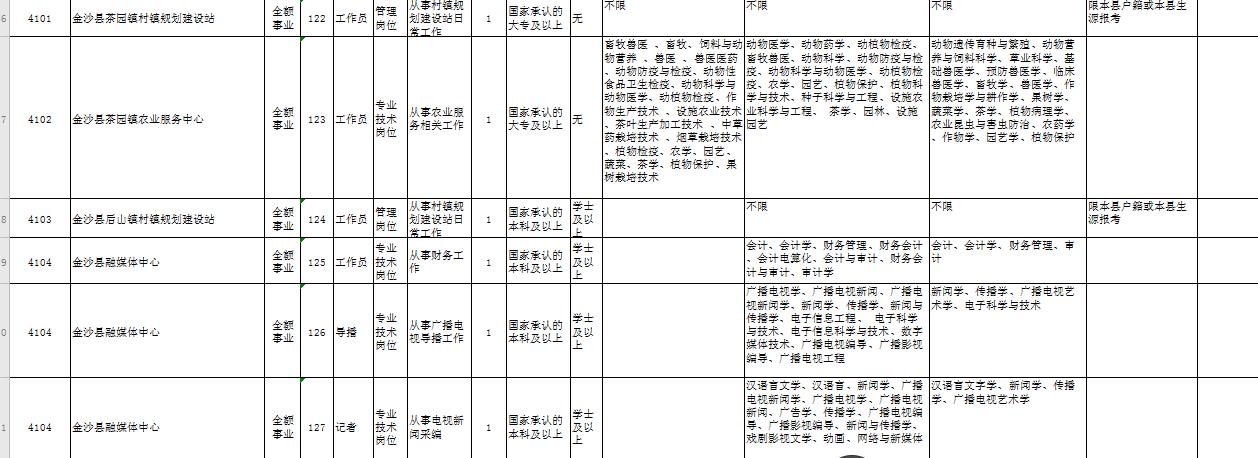 2020年事业编制招聘信息深度解读