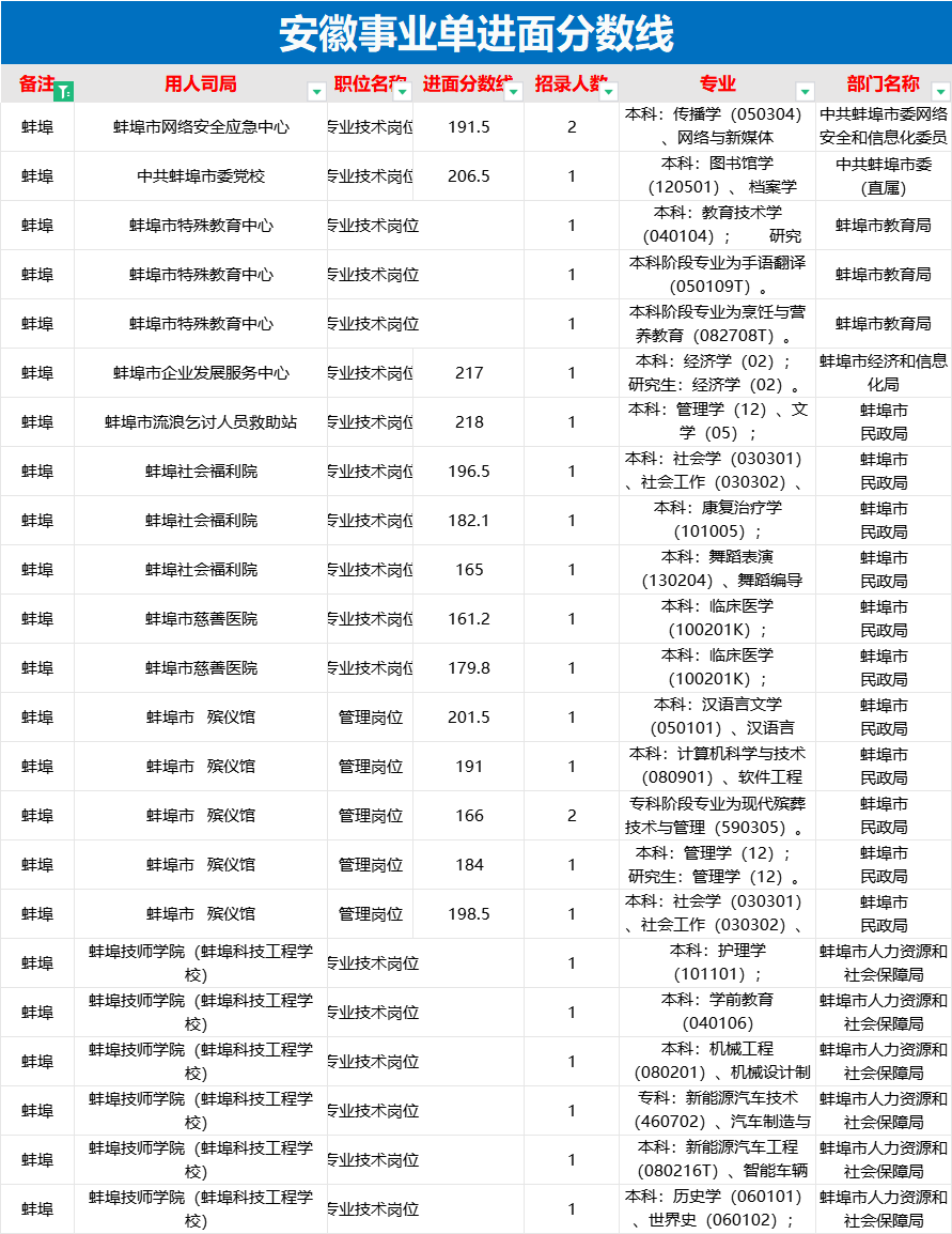 事业编考试成绩查询指南，迎接即将到来的考试季（2024）