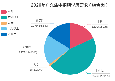 广州市事业单位招聘公告概览（2021年）