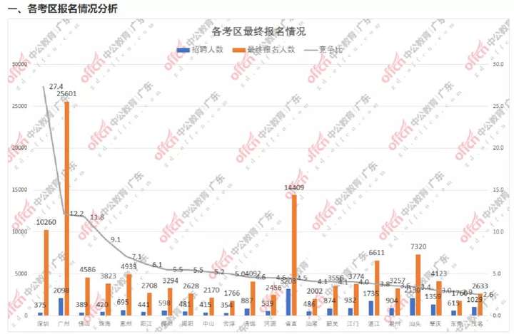 深圳事业单位报考人数飙升，探究背后的原因及趋势分析