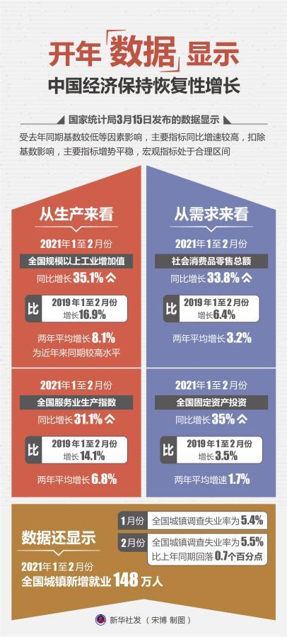 明年经济展望，最新信号揭示发展态势