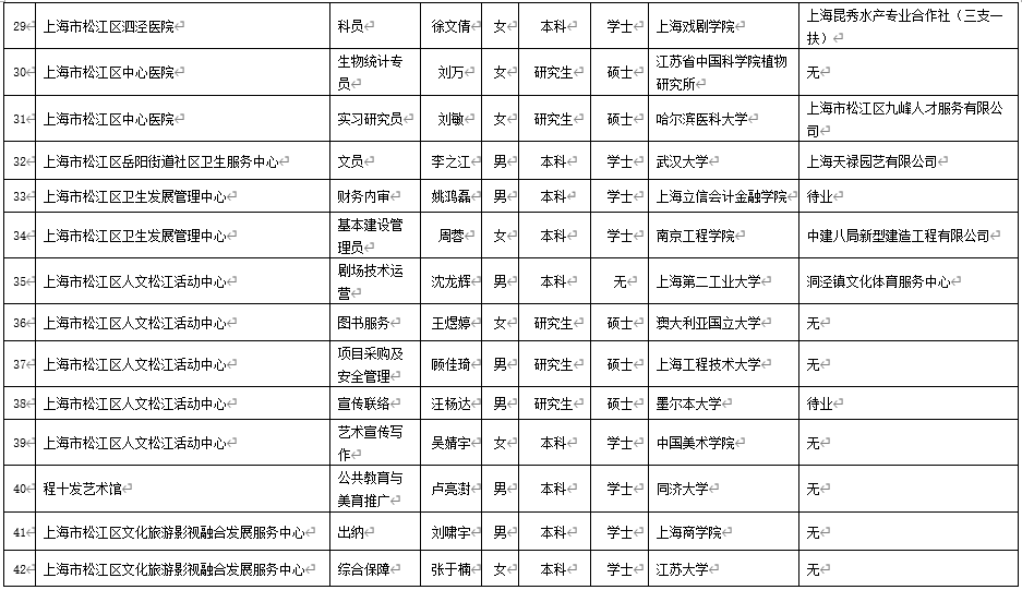 事业单位录取公示内容全面解读