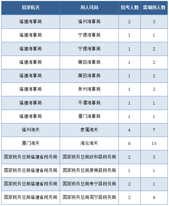 厦门海关公务员招聘，职业发展的黄金机遇