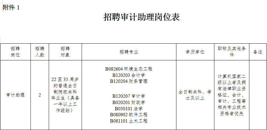 事业编审计岗位招聘要求和其重要性解析