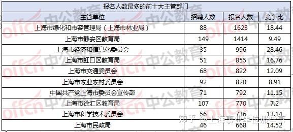 2020年上海事业编岗位探索，职业发展的理想选择