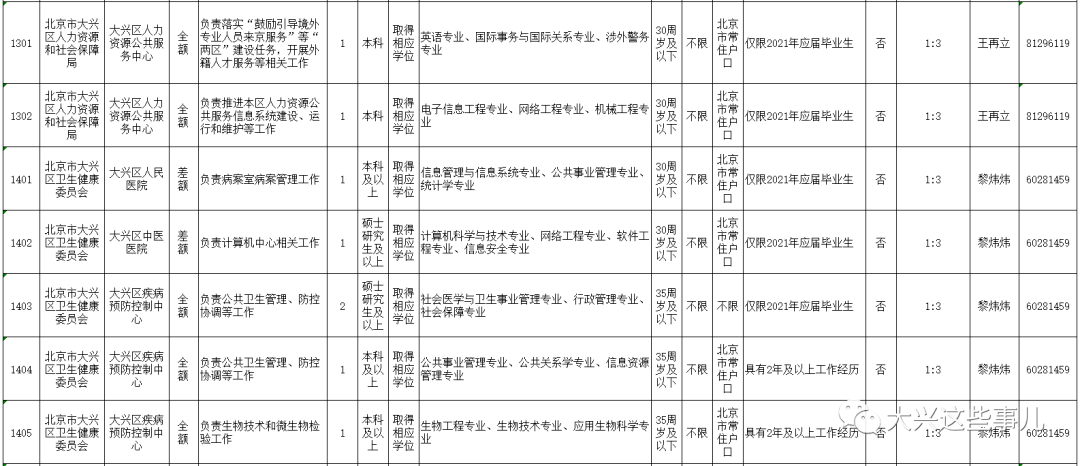 北京市事业编招聘岗位概况及深度解读（2021年）