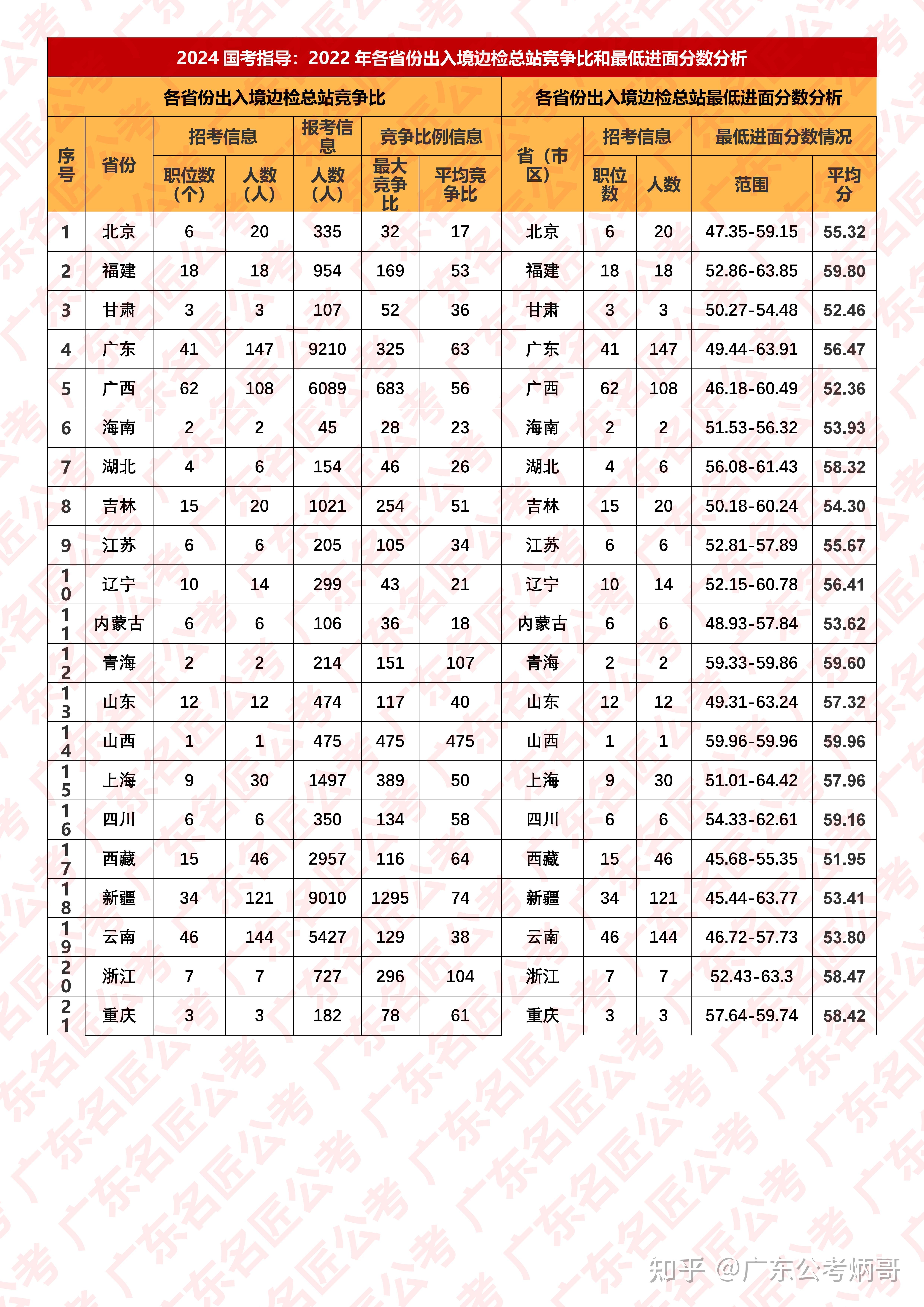 国考2024分数线一览，洞悉考试门槛新变化