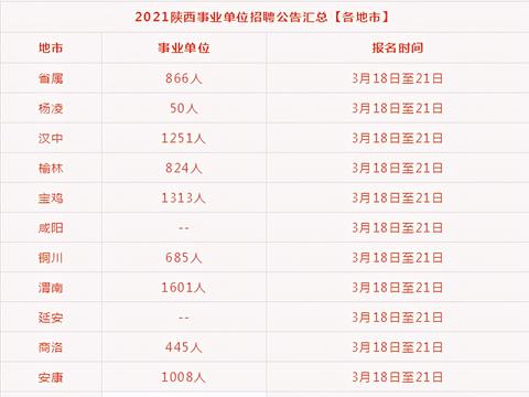 陕西2021公务员报考时间全面解析