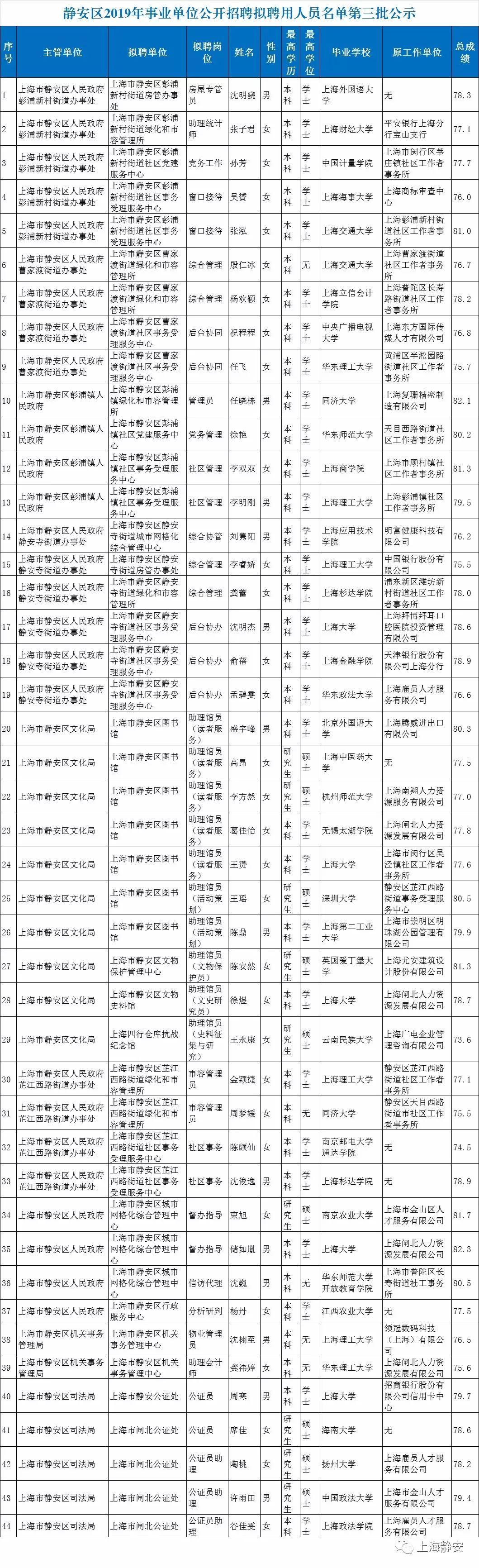 事业编招聘公示后入职流程及影响因素解析，公示后多久上班？