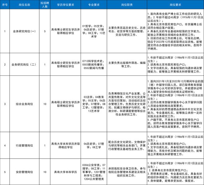 北京事业编招聘条件全面解析