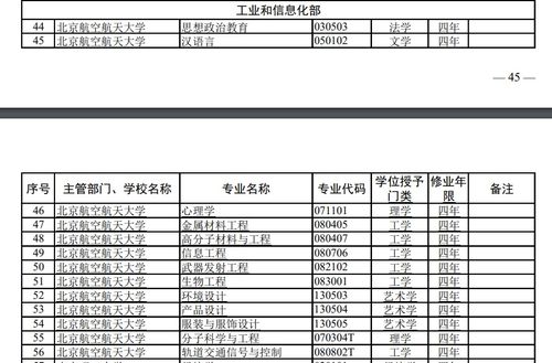 本科专业大洗牌，时代变迁下的教育变革与挑战应对之道