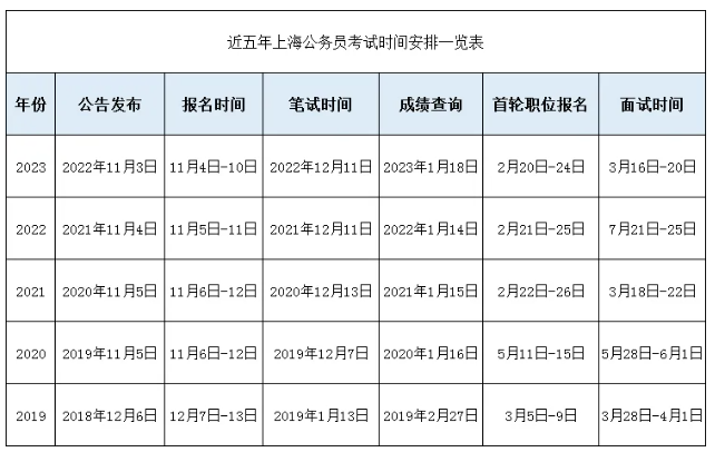 参考文章深度解读，2024年上海公务员招聘岗位表概览