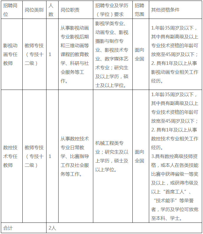 事业编大专学历岗位招聘概览，机会与挑战并存