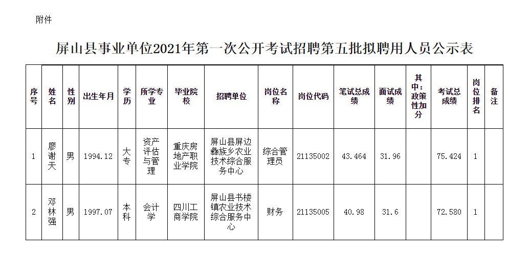 事业单位招聘公示完毕后录用流程全面解析