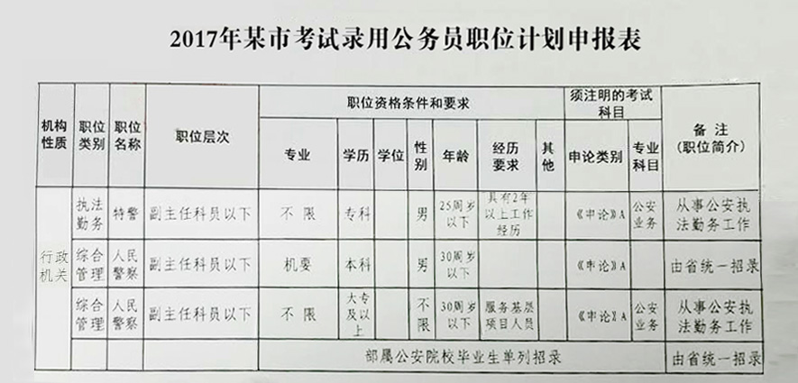 安徽公务员紧缺公告名单背后的挑战与机遇分析