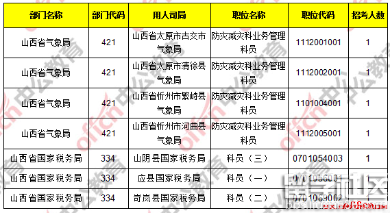 2023年国家公务员职位表全面解析与解读