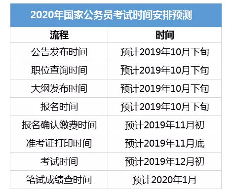 公务员报名与考试时间解析，每年的规律与趋势探讨