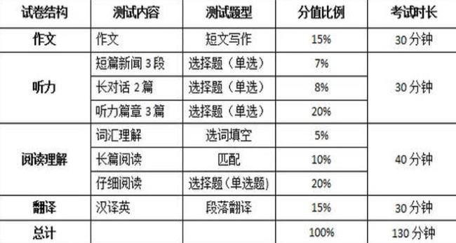 浙江省考数量关系题型分布解析