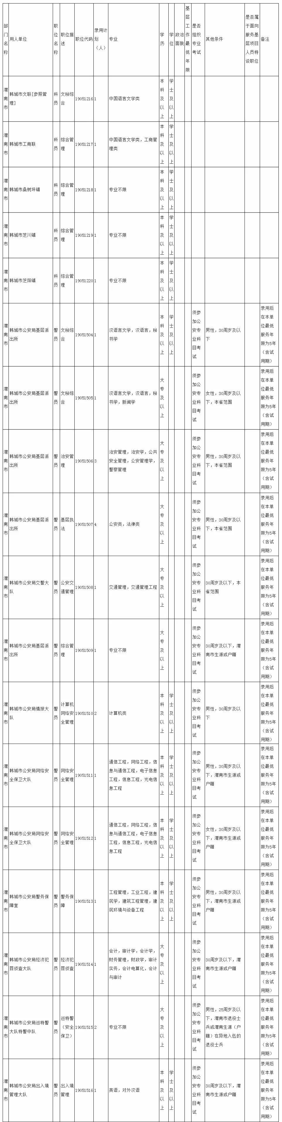 〓爱你让我卑微到了泥土里 第5页