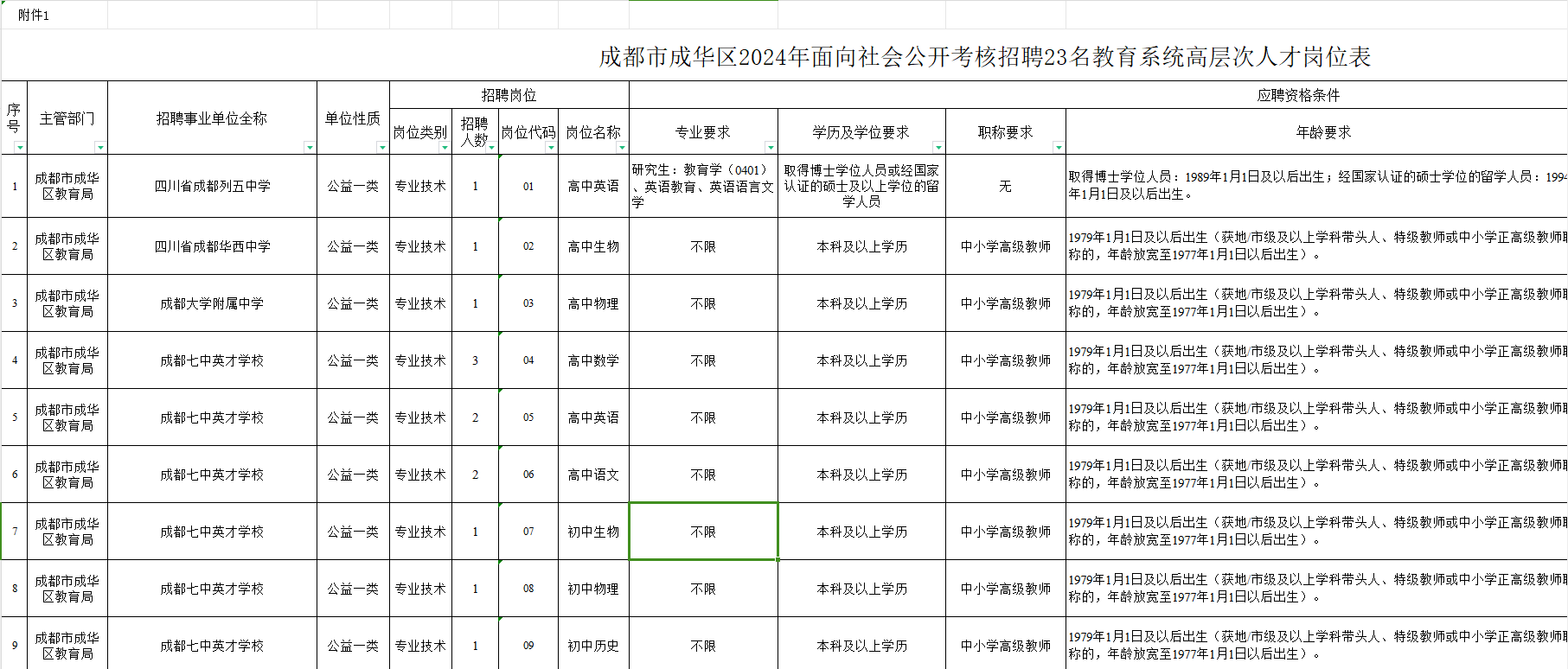 成都市事业单位编制，现状审视、挑战应对与未来展望