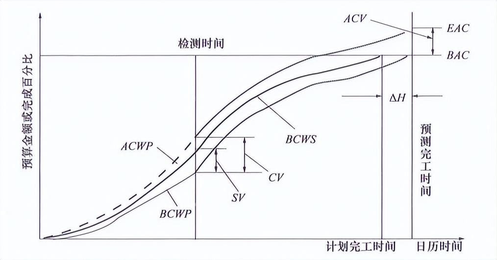 深入理解与探索，2022版公共科目笔试考试书指南