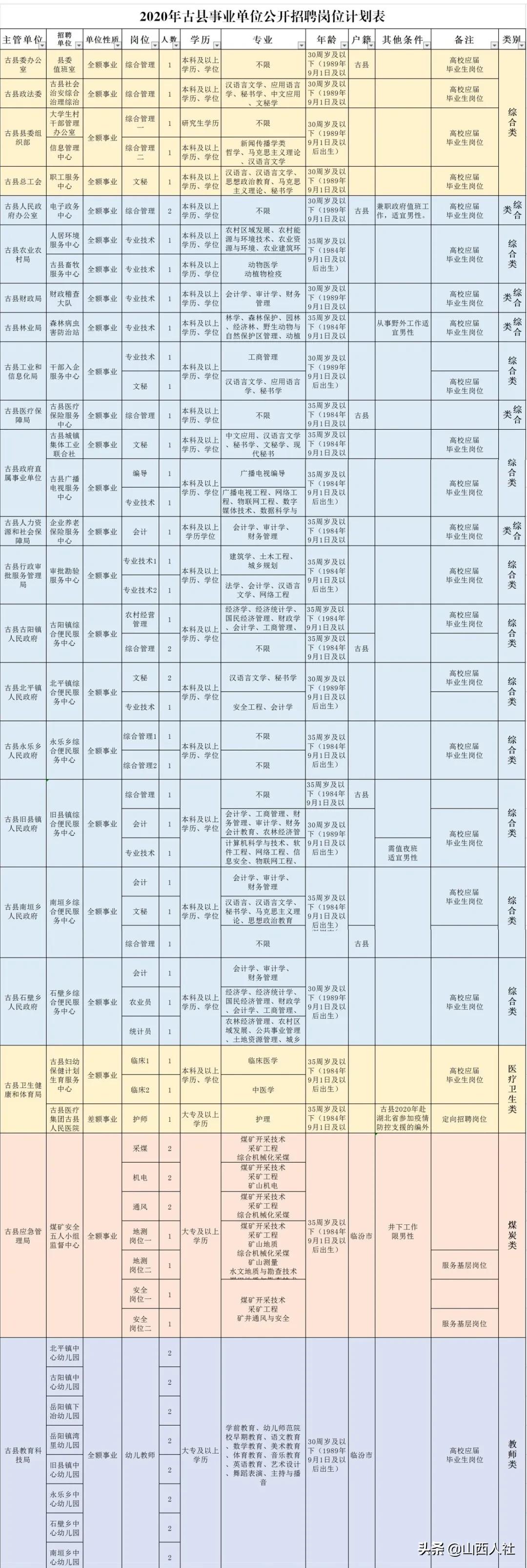 事业单位公开招聘现场，活力与希望的交汇之地