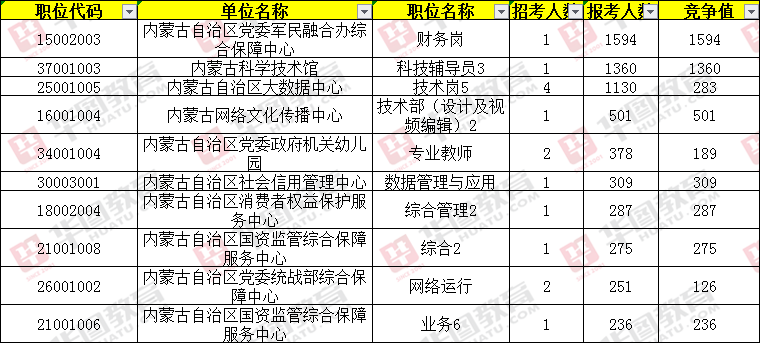 静待她回来 第5页