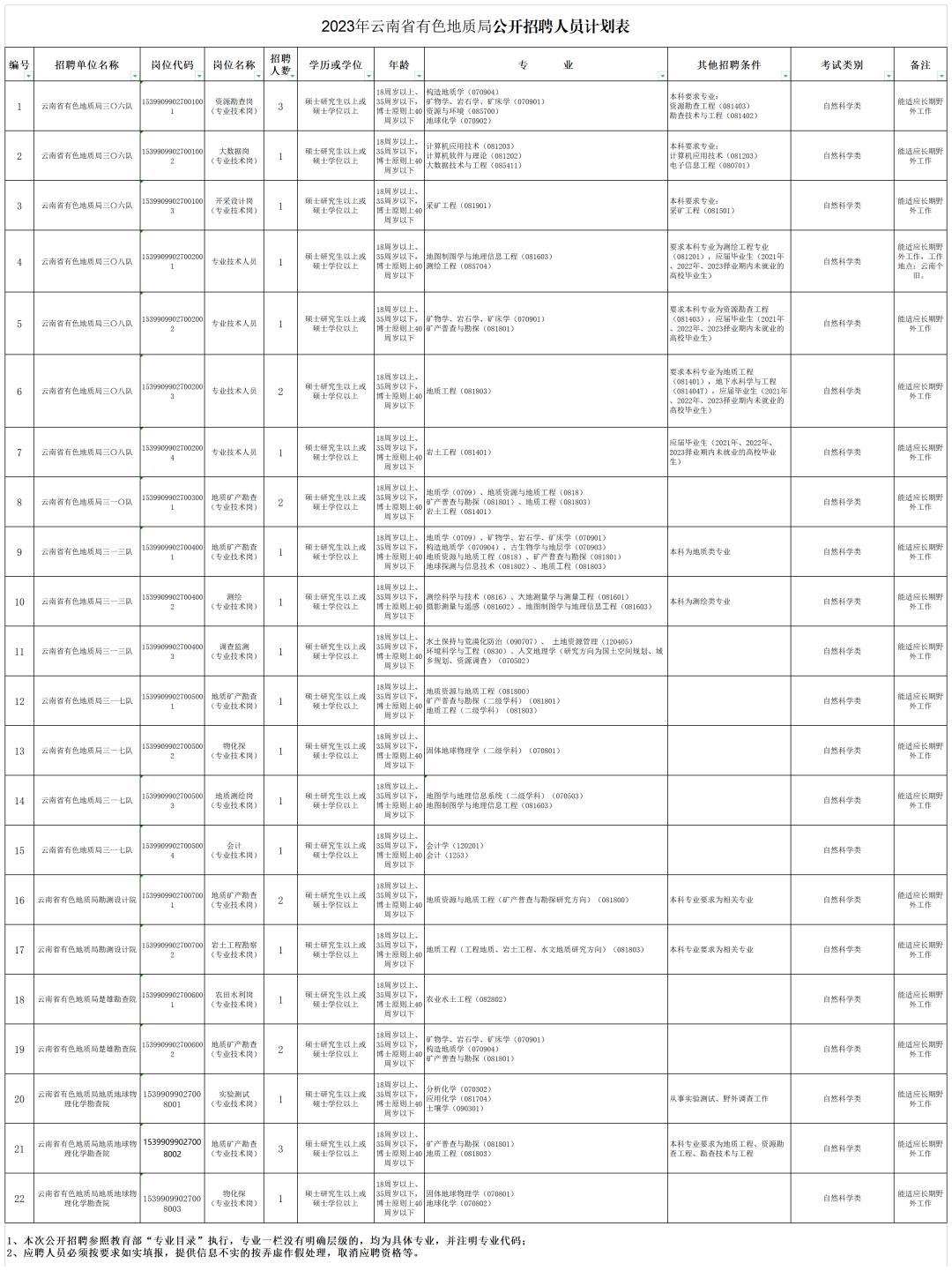 事业单位公开招聘，构建公平与效率的双重保障新篇章