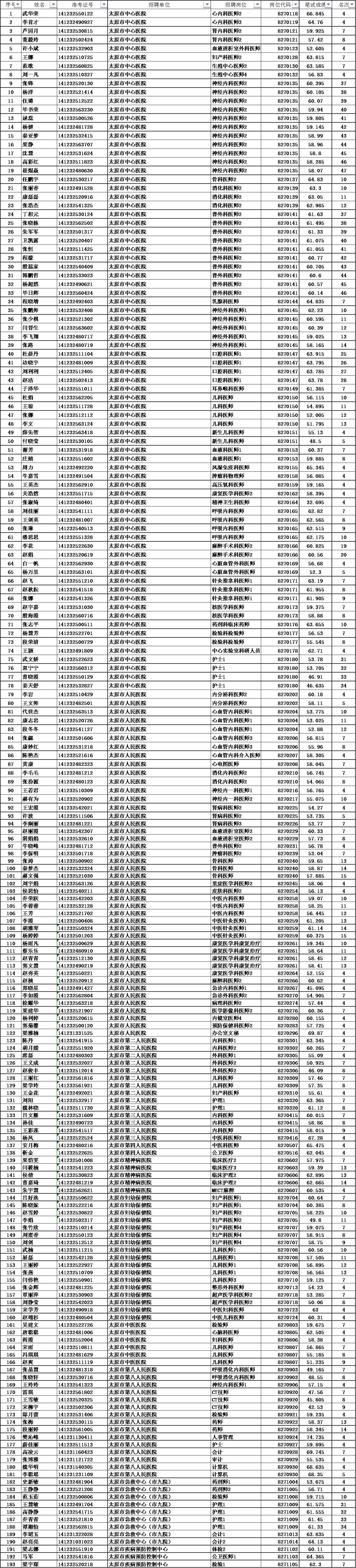 事业编招聘启幕，开启全新职业旅程