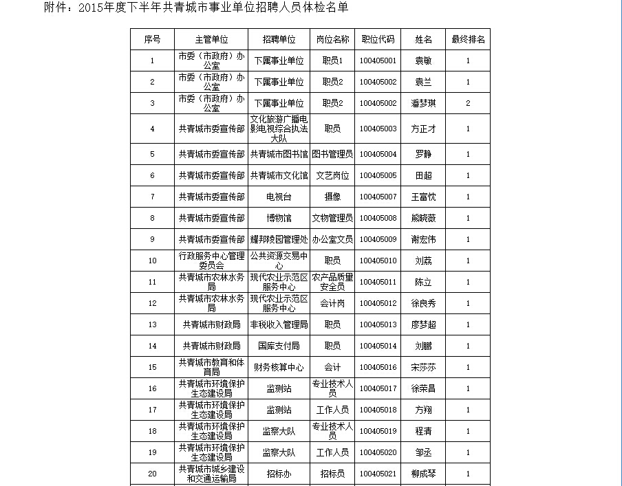 企事业单位招聘体检项目的重要性及其内容深度解析