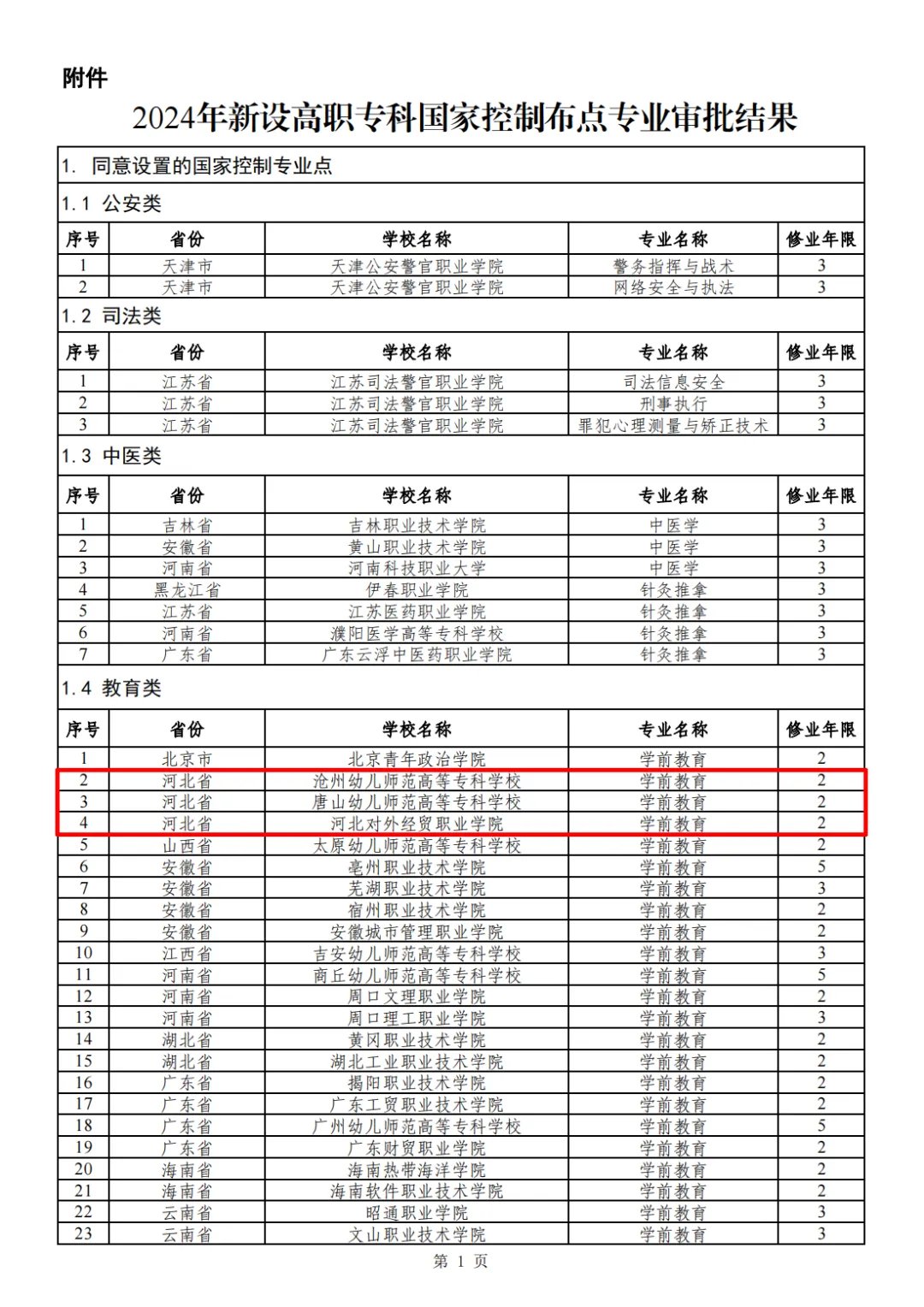 高校专业重塑，战略急需专业布点与本科专业洗牌的深层内涵