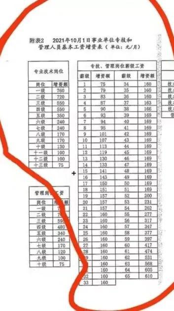 武汉事业编工资待遇现状、影响因素及前景展望