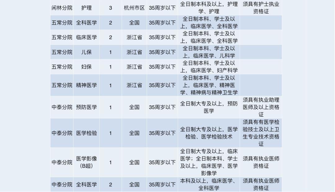 杭州事业编新招聘公告，新机遇启程，职位等你来挑战