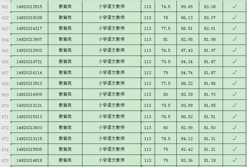 事业单位面试通过后体检项目及标准全面解析