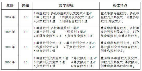 湖南省考行测计分标准全面解析