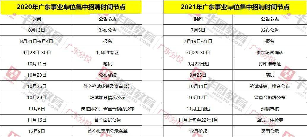 广东省事业单位招聘考试时间解析及备考指南