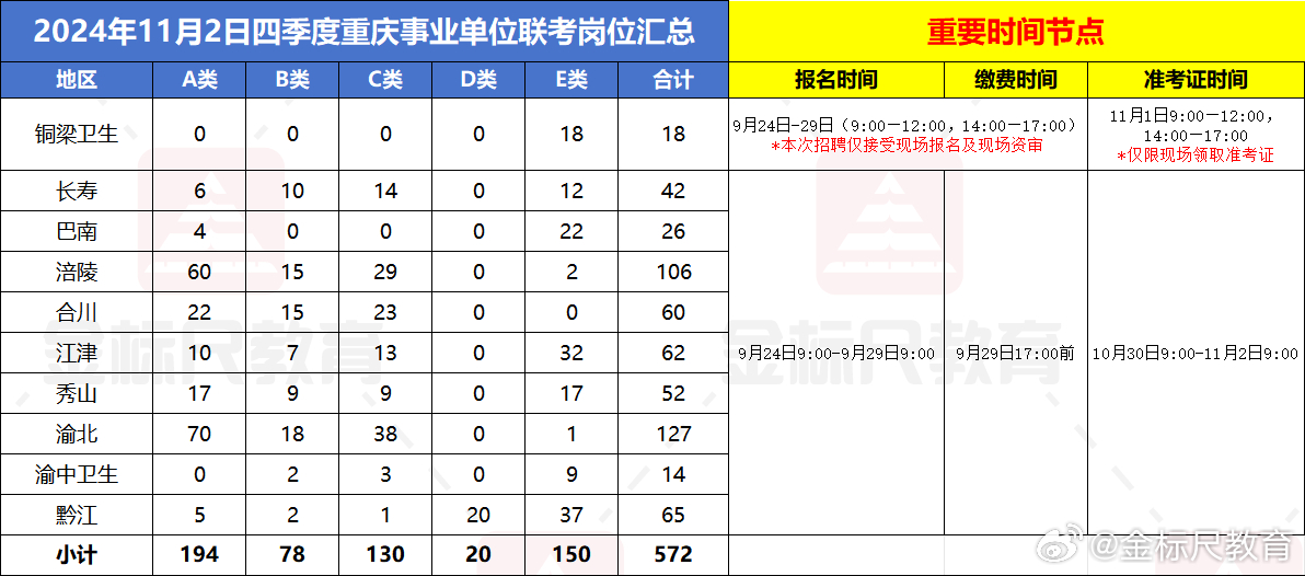 重庆事业编考试满分详解及备考策略指南