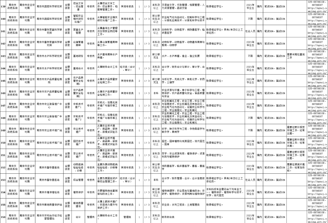 2023南京事业单位招聘岗位表深度分析与解读