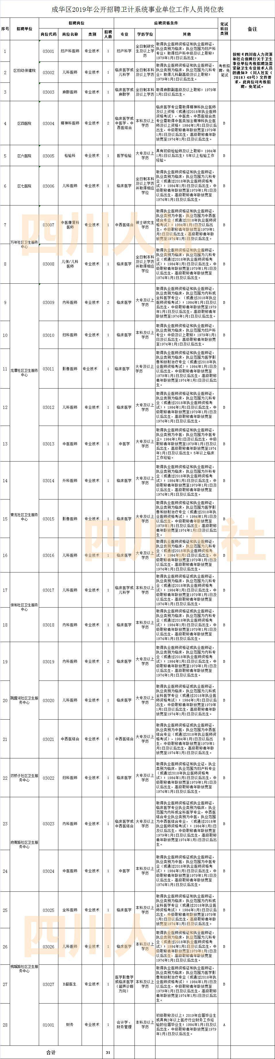 事业编卫生类招聘信息深度解析