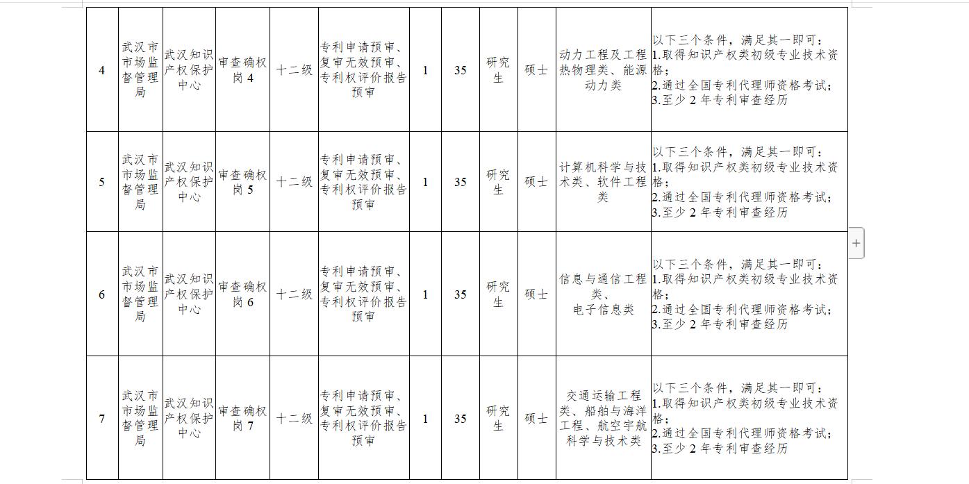 武汉市下半年事业单位招聘，新机遇与挑战来临