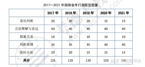 湖南公务员考试大纲解读与探讨